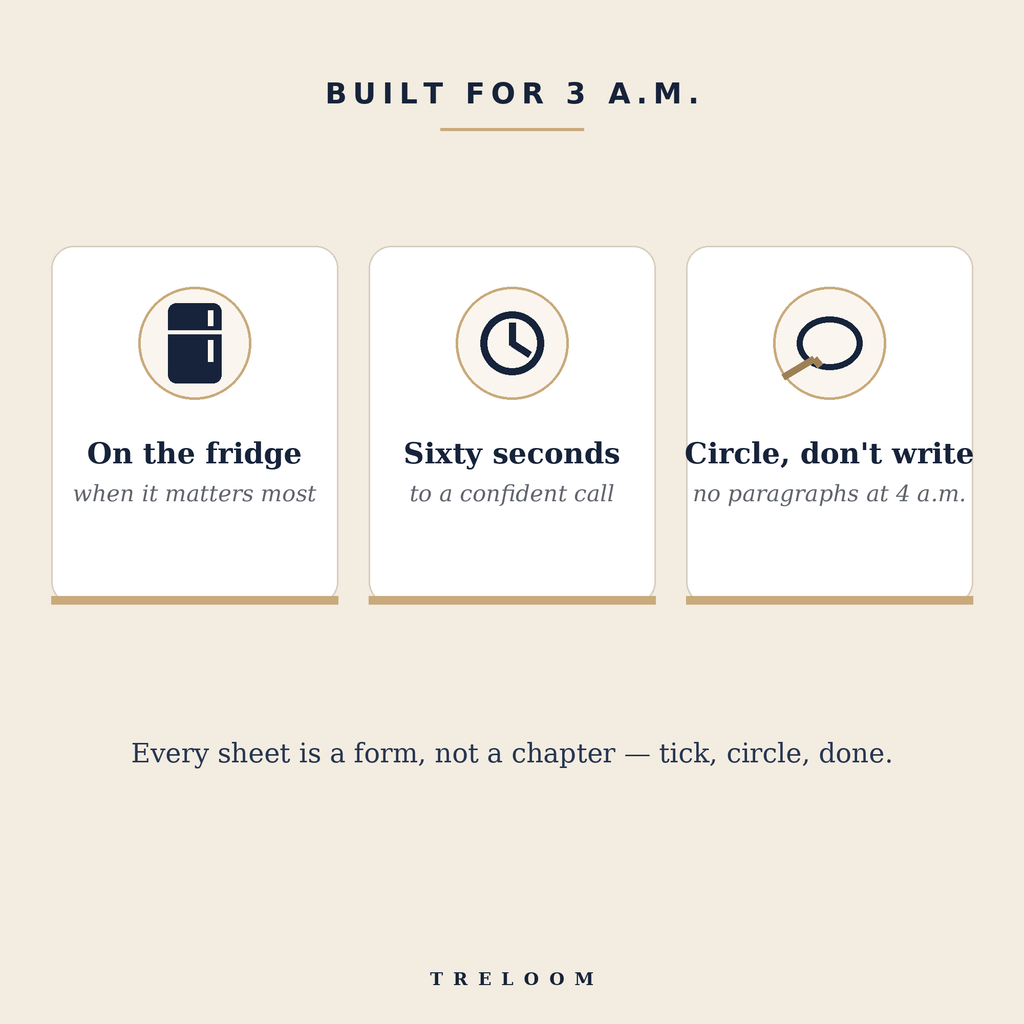 Built for 3 a.m. — on the fridge when it matters, sixty seconds to a confident call, circle don't write