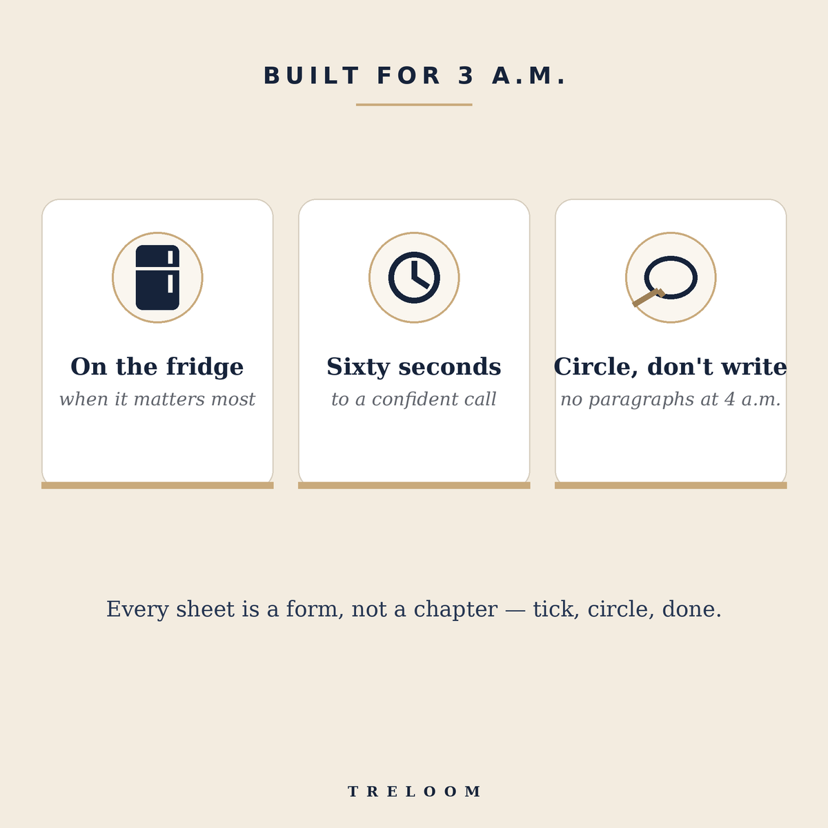 Built for 3 a.m. — on the fridge when it matters, sixty seconds to a confident call, circle don't write